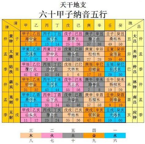 白蠟金四局|紫微斗数五行局：金四局之白鑞金